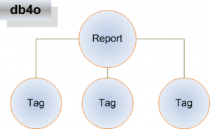 db4o-graph